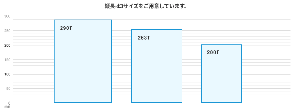 正方形のサイズ表